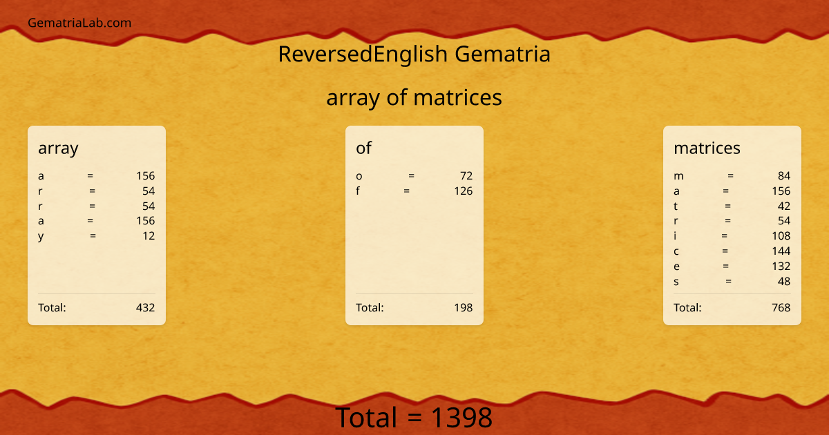 array of matrices in reversedEnglish Gematria